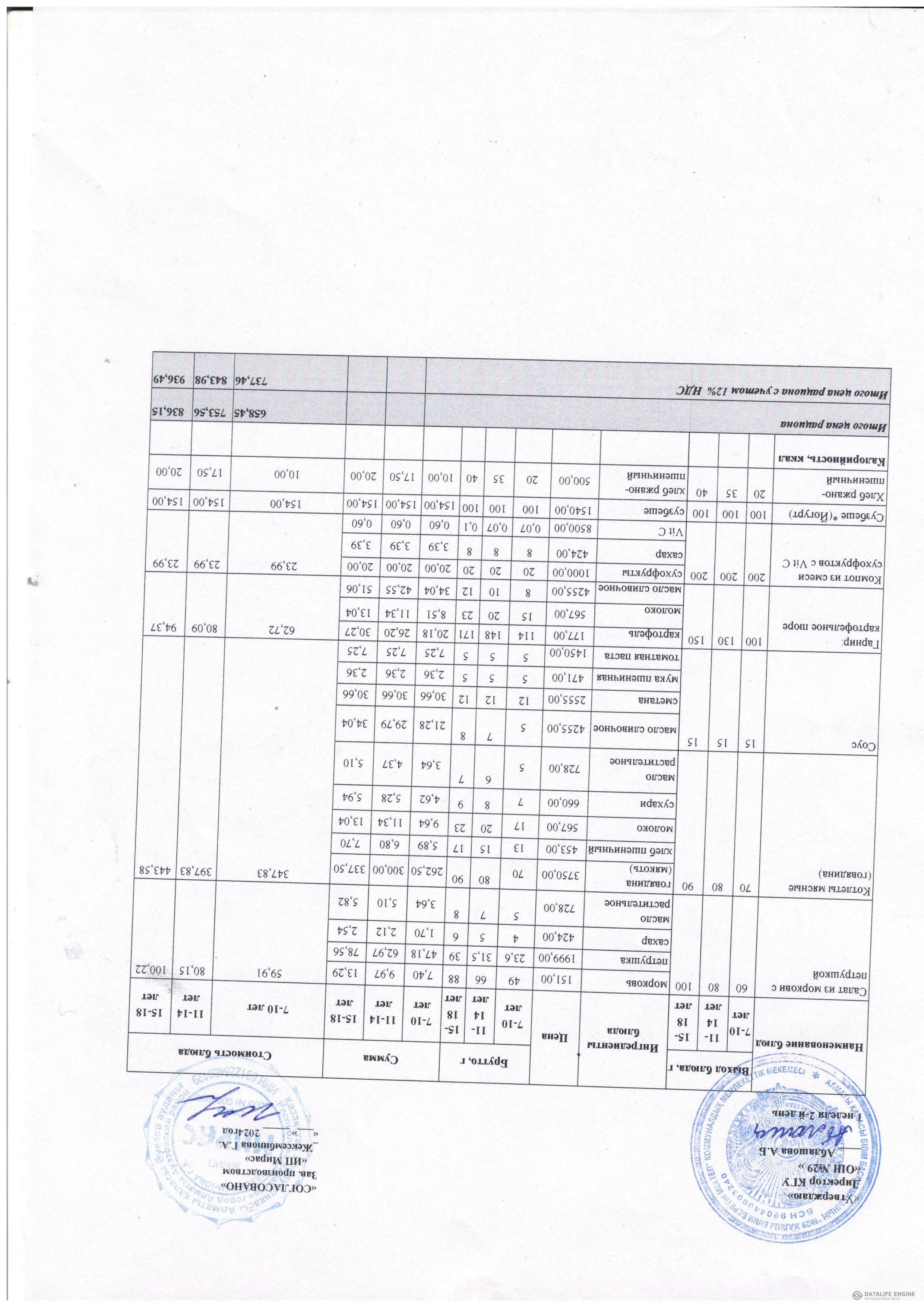 Ас мәзірі 1-4 сыныптар/ Меню 1-4 классы