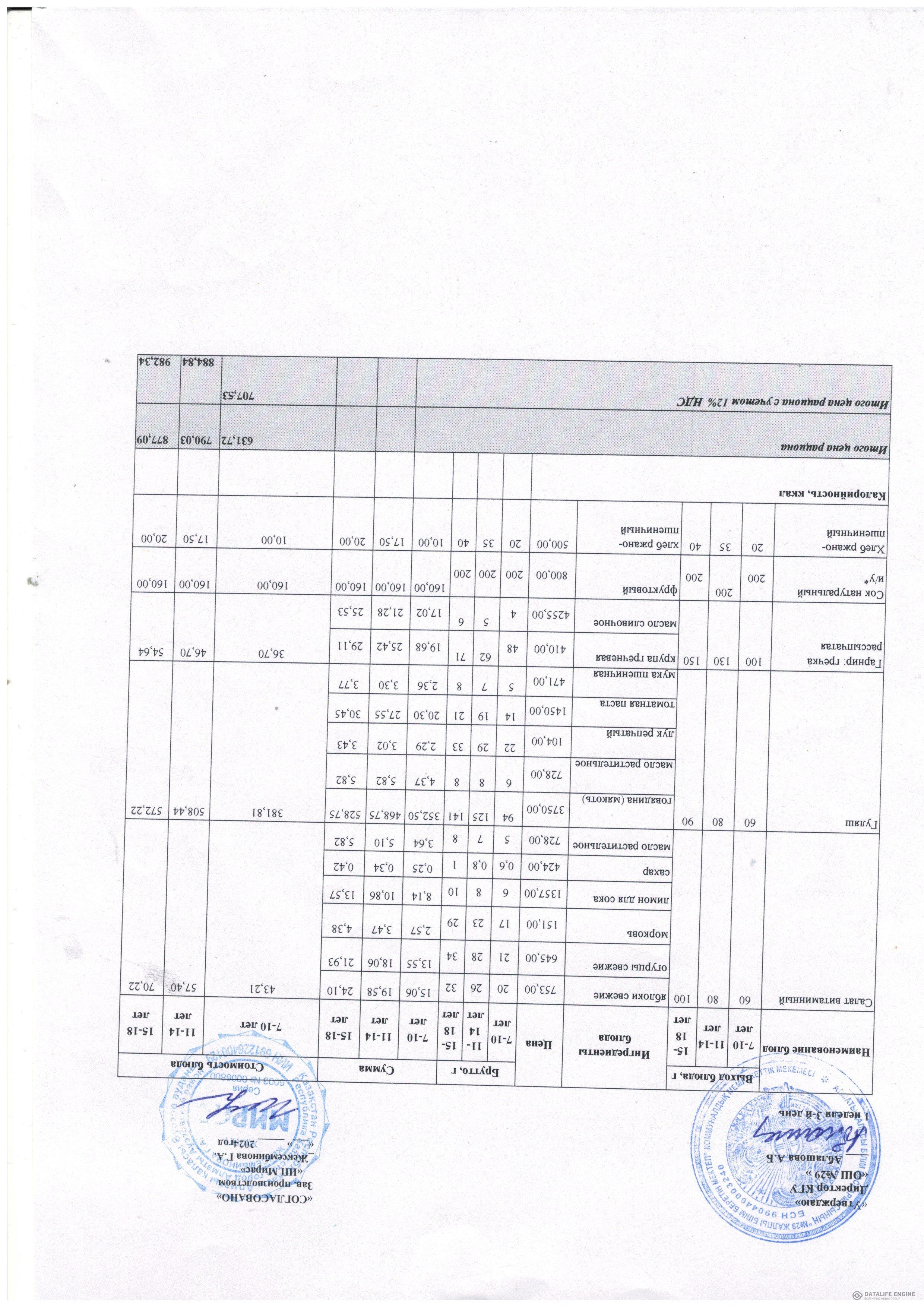 Ас мәзірі 1-4 сыныптар/ Меню 1-4 классы