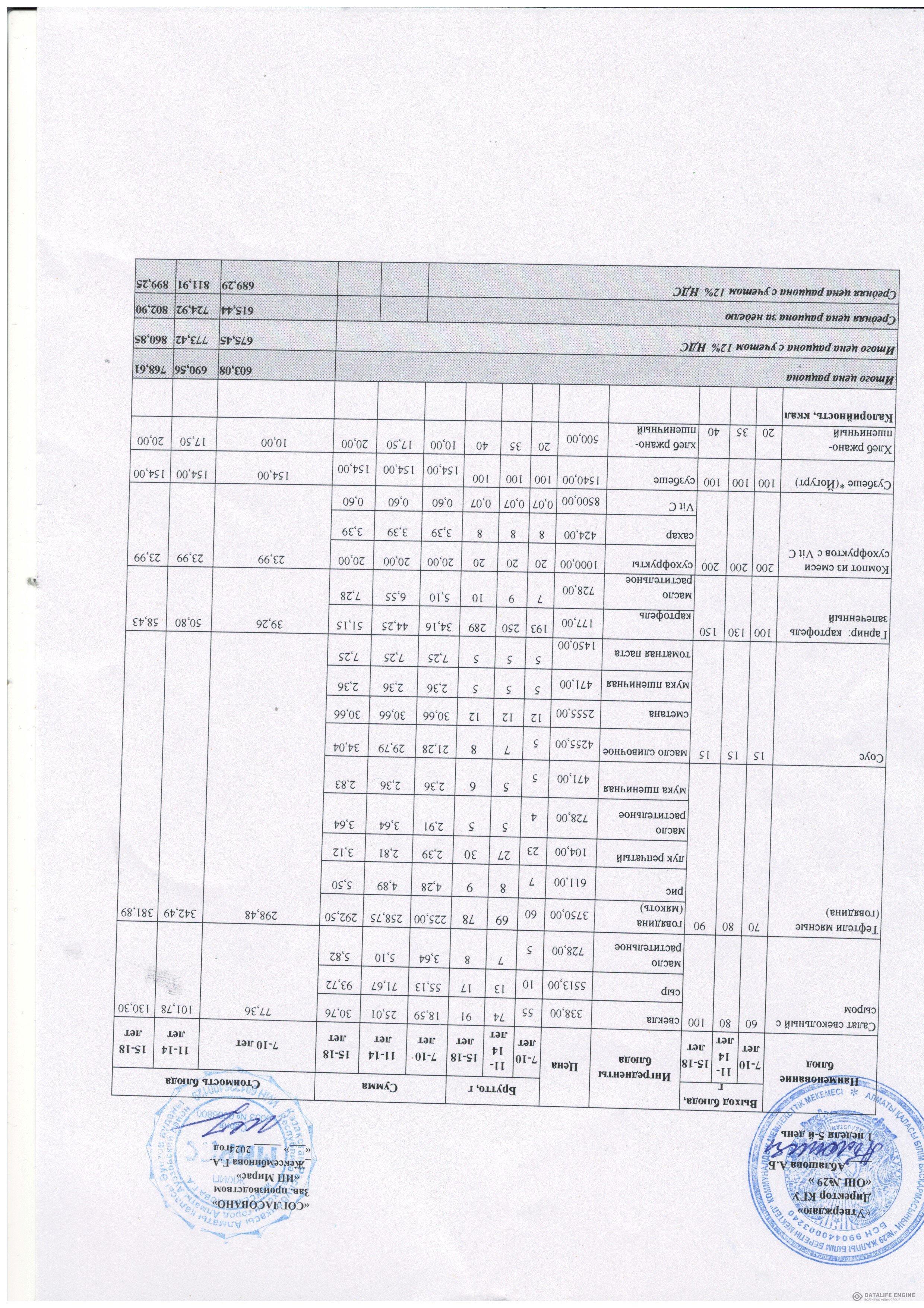 Ас мәзірі 1-4 сыныптар/ Меню 1-4 классы