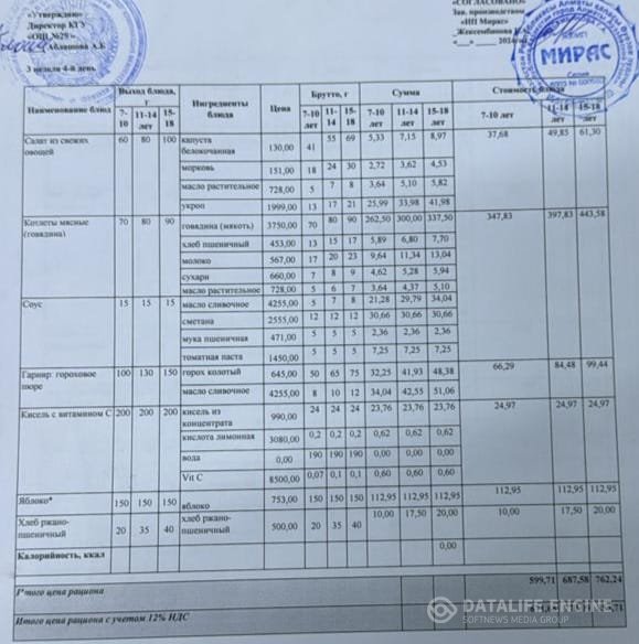 Ас мәзірі 1-4 сынып/Меню 1-4 классы