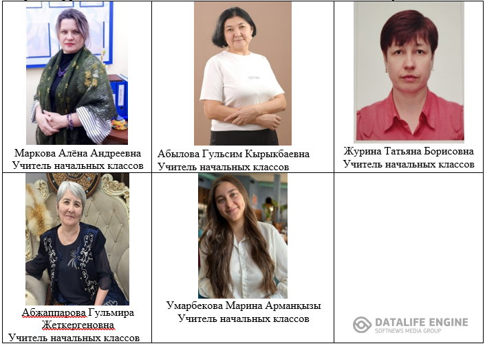 Методическое объединение учителей начальных классов