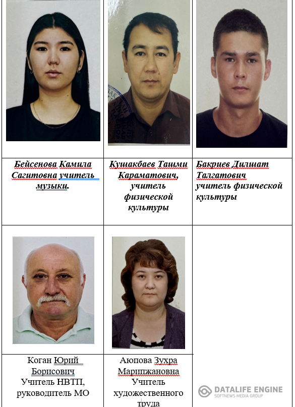 Дене шынықтыру және эстетикалық пәндер мұғалімдерінің әдістемелік бірлестігі/Методическое объединение учителей физической культуры и эстетических предметов