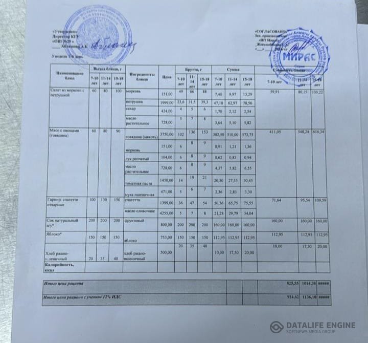 Ас мәзірі 1-4 сыныптар/ Меню 1-4 классы