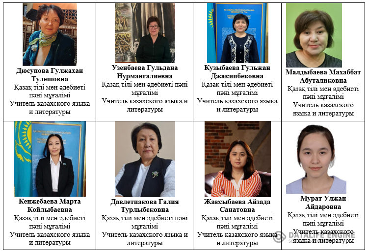 Қазақ тілі мен әдебиеті пәні мұғалімдерінің әдістемелік бірлестігі Методическое объединение учителей казахского языка и литературы