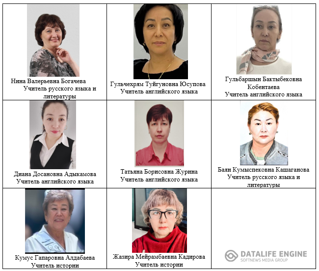 Методическое объединение учителей гуманитарного  цикла