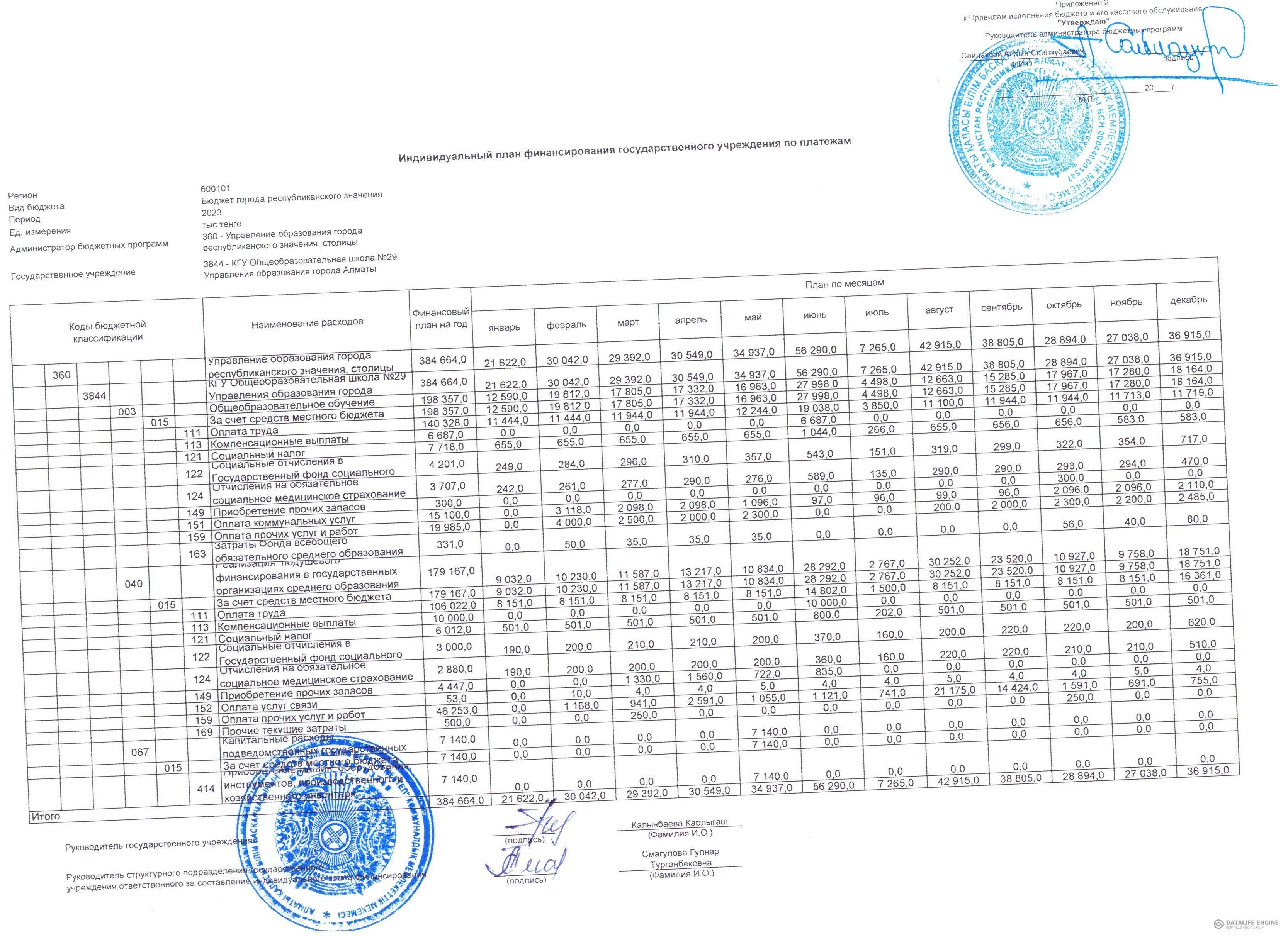 2023 жылға арналған төлемдер бойынша ММ жеке қаржыландыру жоспары / Индивидуальный план финансирования ГУ по платежам на 2023 год
