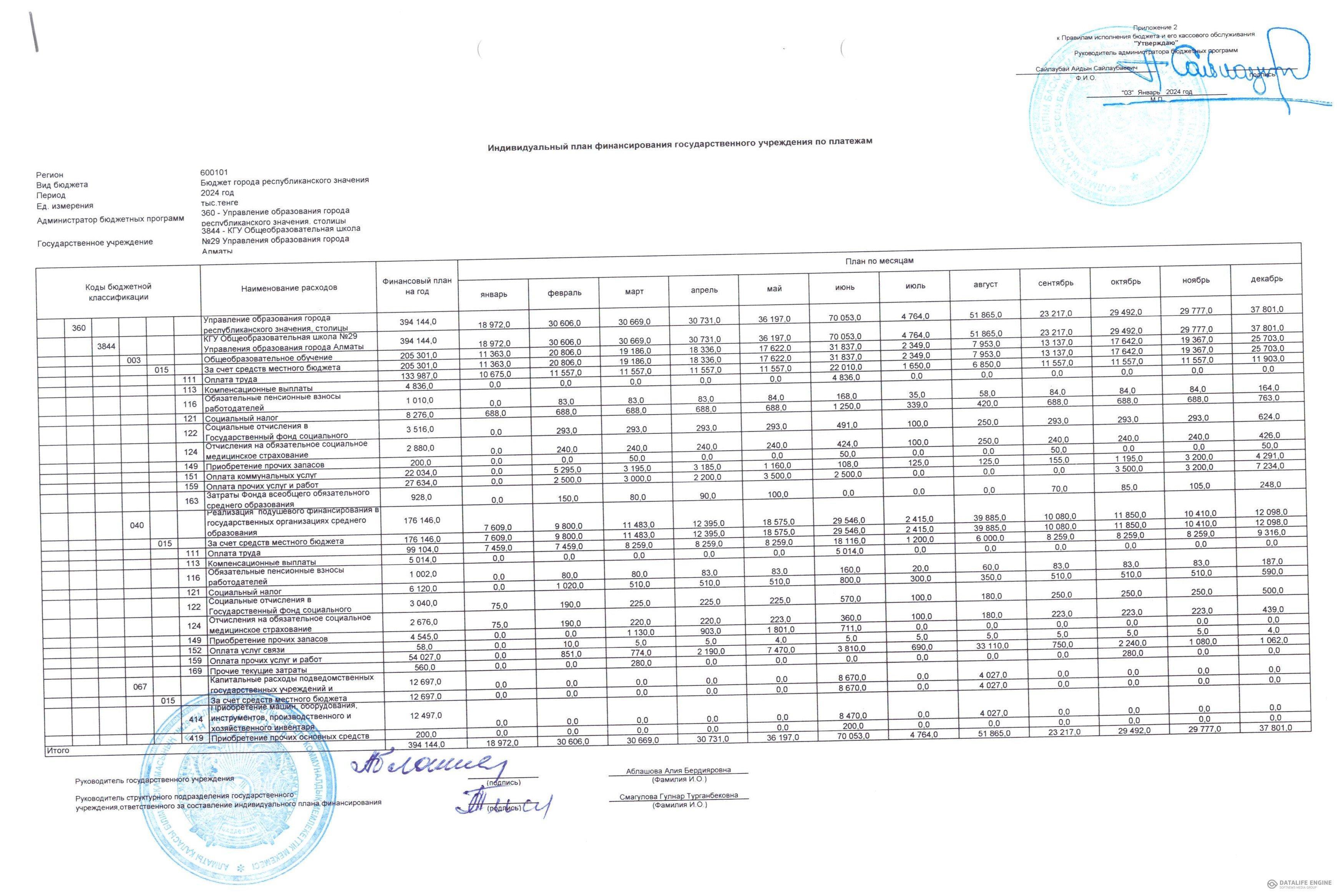 2024 жылға арналған төлемдер бойынша ММ жеке қаржыландыру жоспары / Индивидуальный план финансирования ГУ по платежам на 2024 год