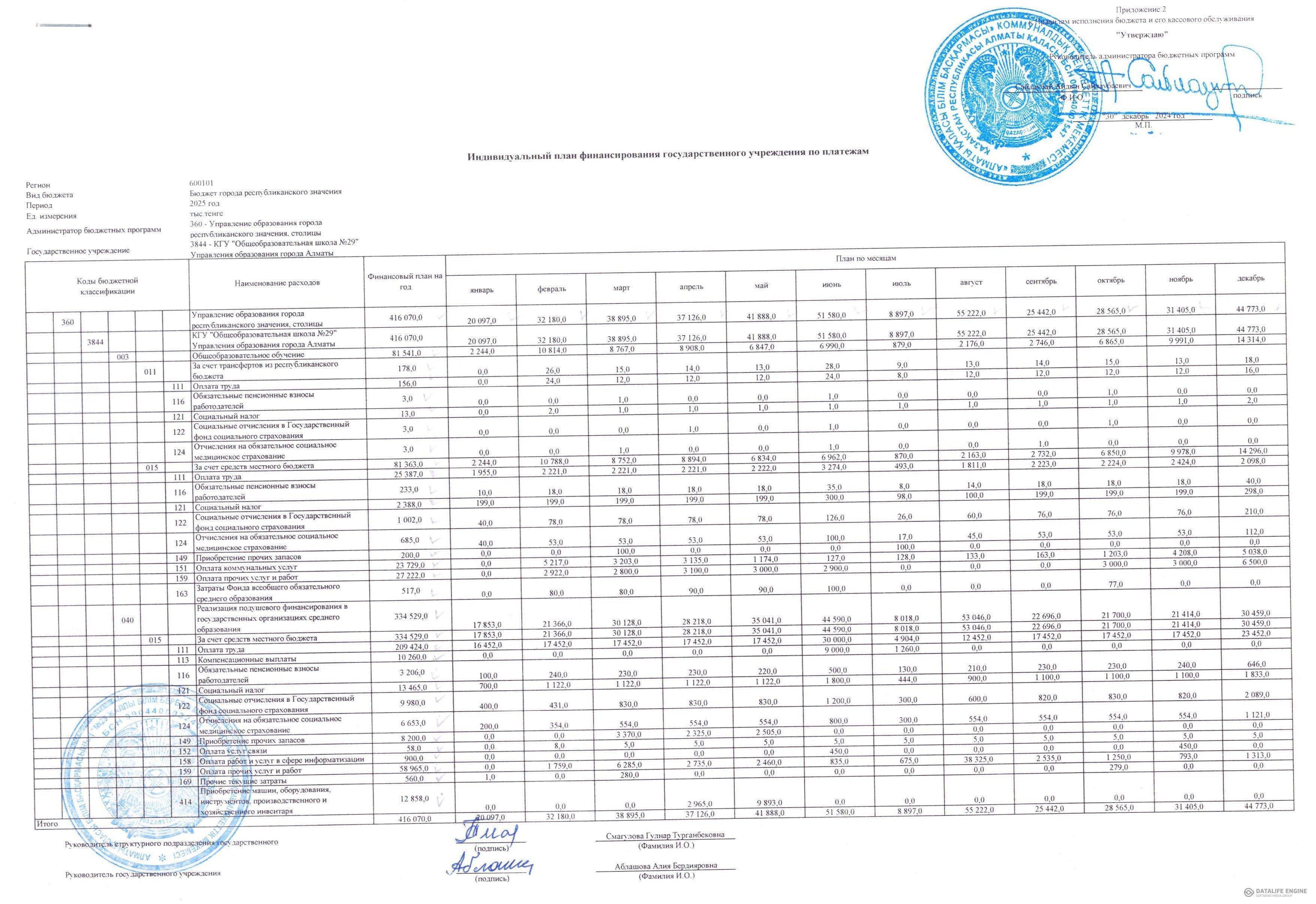 2025 жылға арналған төлемдер бойынша ММ жеке қаржыландыру жоспары / Индивидуальный план финансирования ГУ по платежам на 2025 год