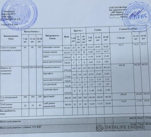 Ас мәзірі 1-4 сыныптар/Меню 1-4 классы