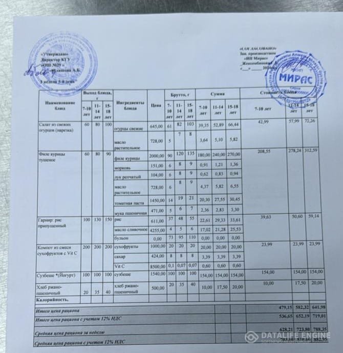 Ас мәзірі 1-4 сыныптар/ Меню 1-4 классы
