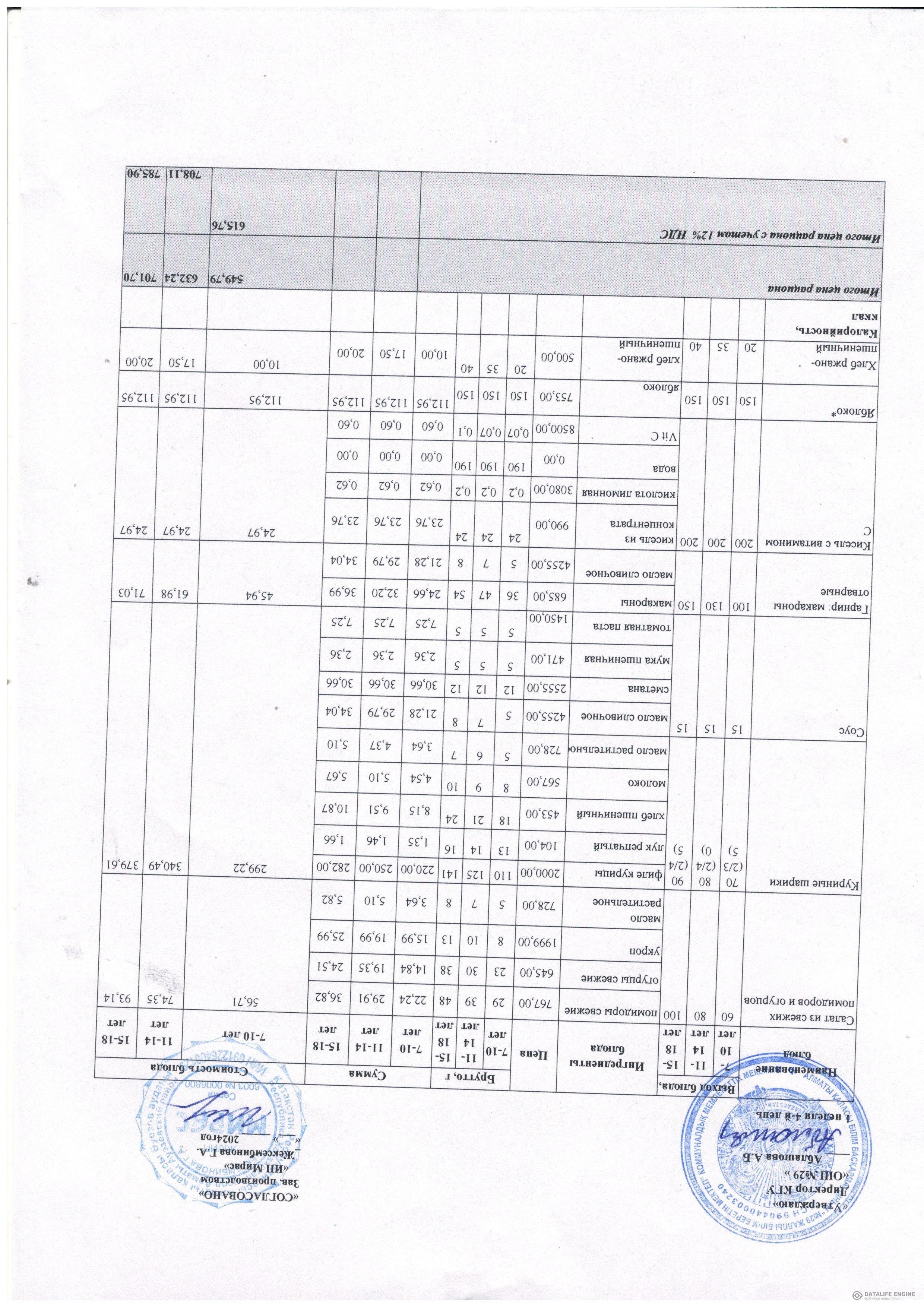Ас мәзірі 1-4 сыныптар /Меню 1-4 классы