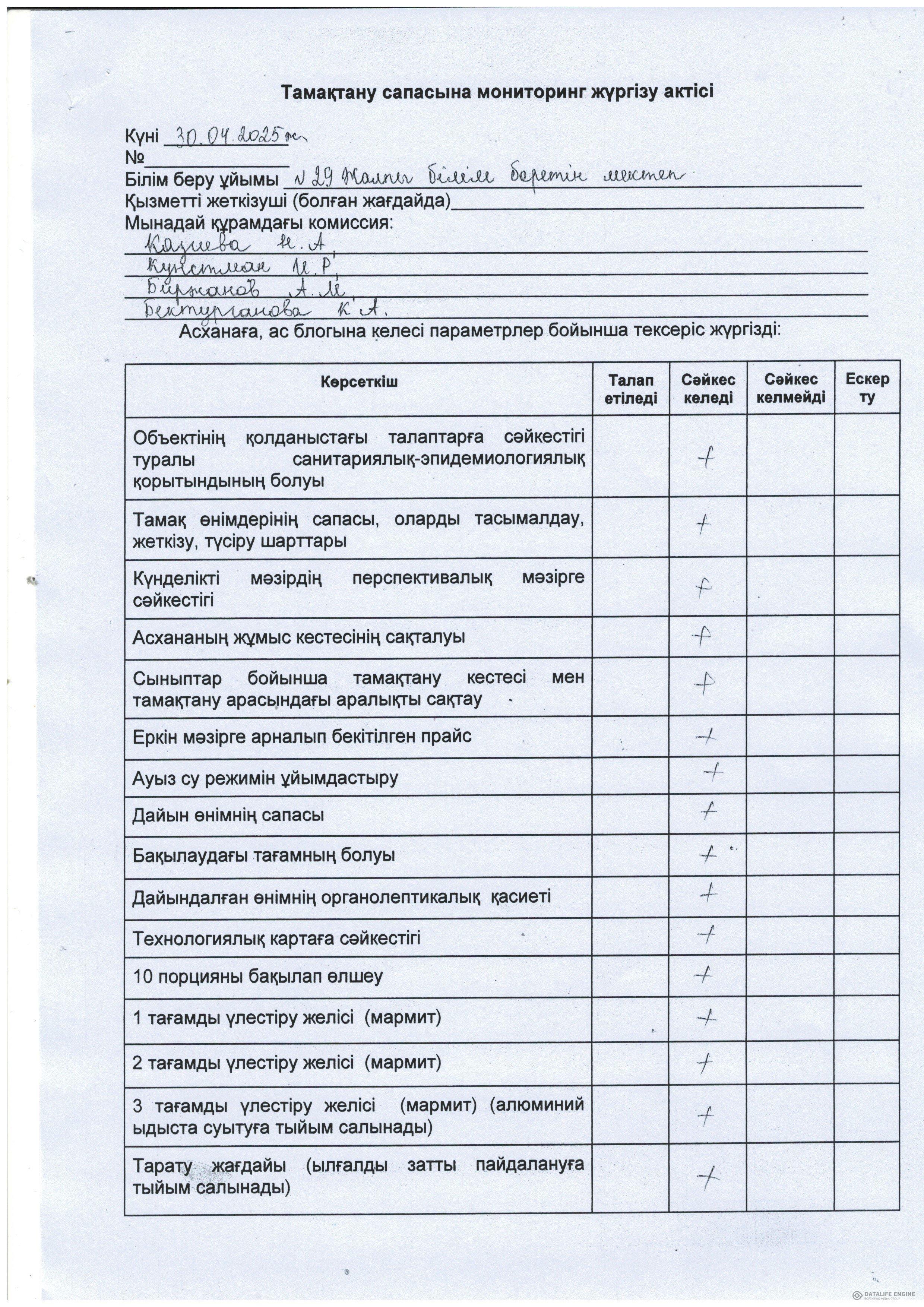 Тамақтану сапасына мониторинг жүргізу актісі