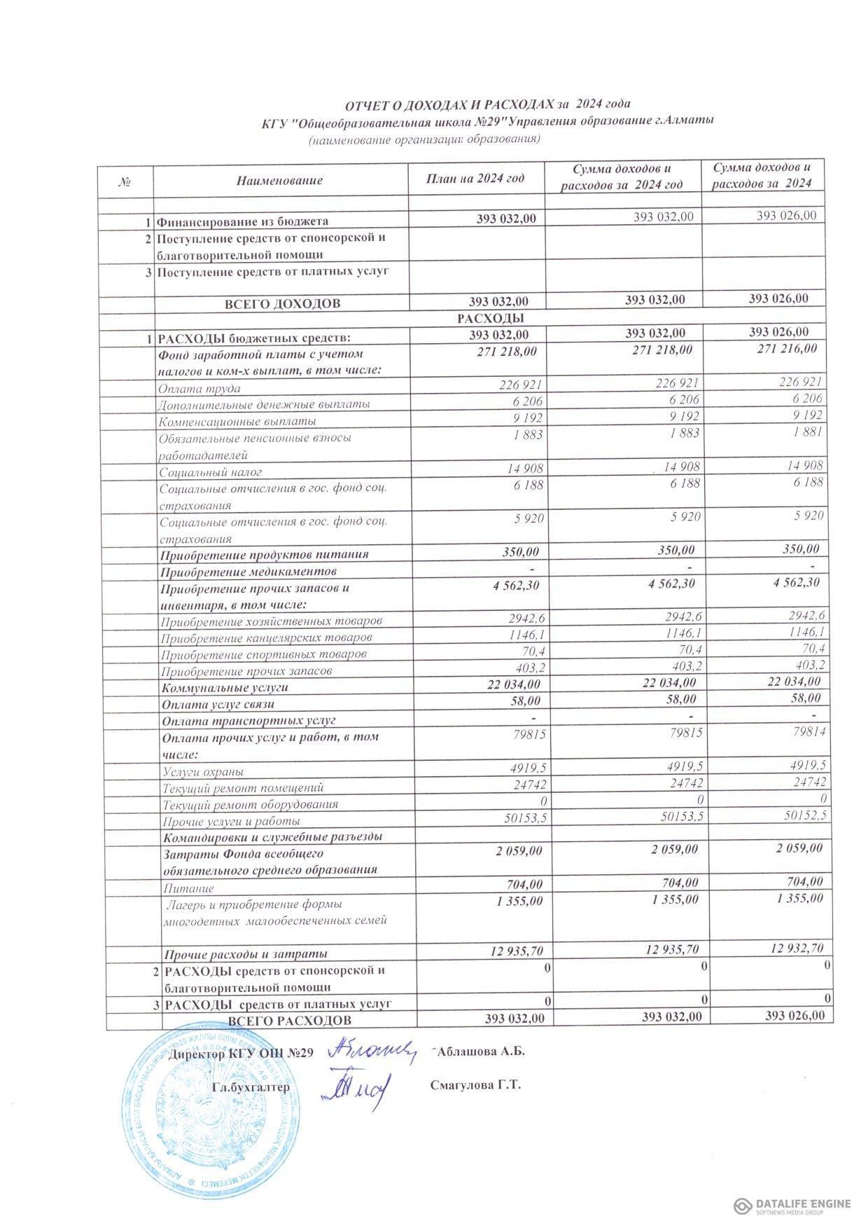 2024 жылғы  кірістер мен шығыстар туралы есеп №29 ЖББМ КММ / Отчет о доходах и расходах  за 2024 года КГУ ОШ №29