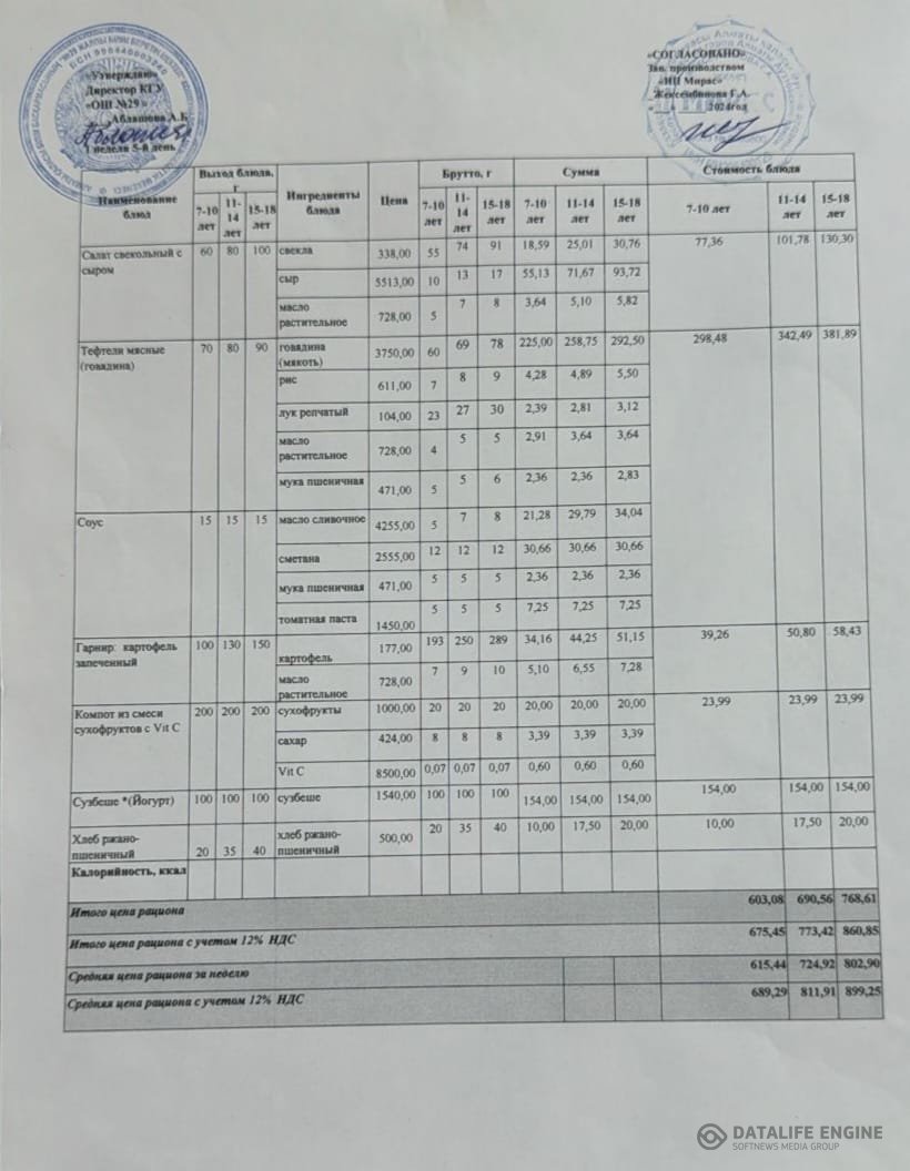 Ас мәзірі 1-4 сыныптар/ меню 1-4 классы