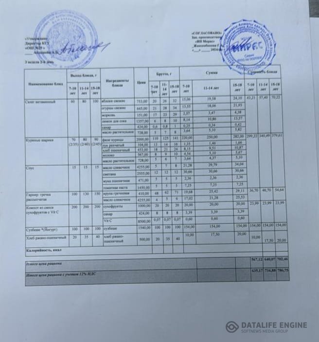 Ас мәзірі 1-4 сыныптар/ Меню 1-4 классы