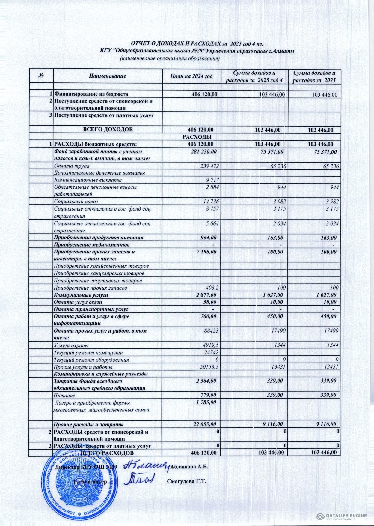 2025 жылғы 4 тоқсандағы кірістер мен шығыстар туралы есеп №29 ЖББМ